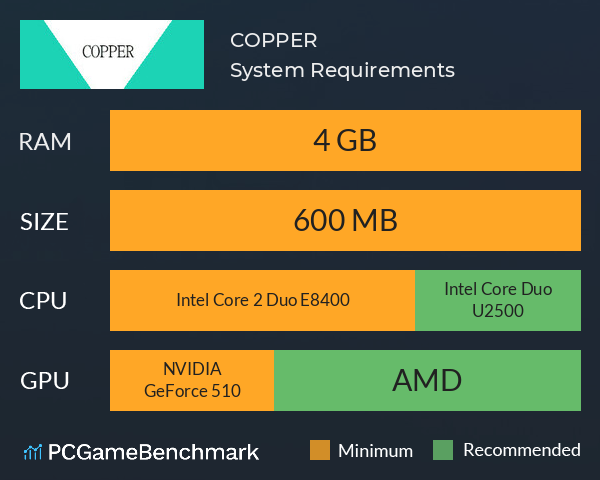 COPPER System Requirements PC Graph - Can I Run COPPER COPPER System Requirements PC Graph - Can I Run COPPER