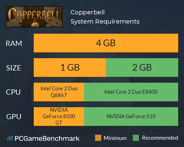 Copperbell System Requirements PC Graph - Can I Run Copperbell Copperbell System Requirements PC Graph - Can I Run Copperbell