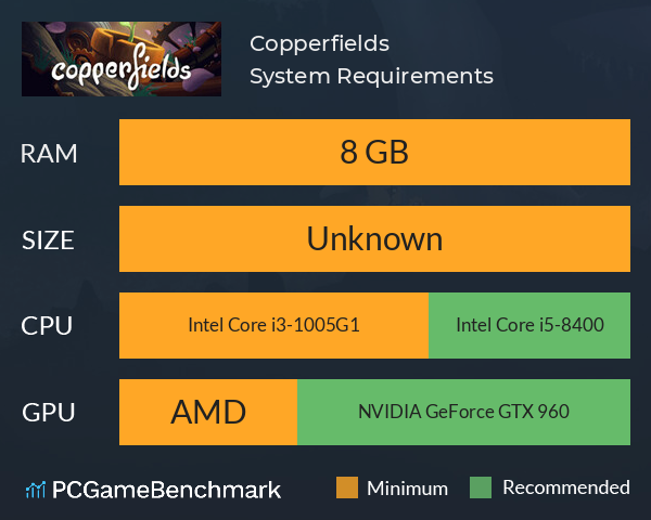 Copperfields System Requirements PC Graph - Can I Run Copperfields