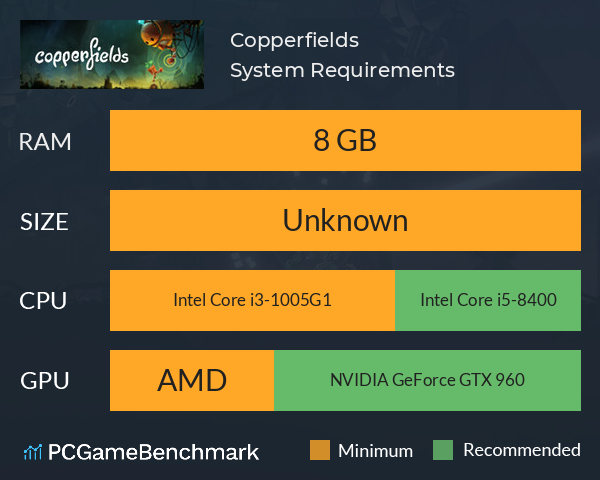 Copperfields System Requirements PC Graph - Can I Run Copperfields