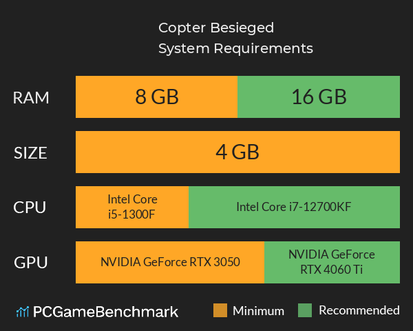 Copter Besieged System Requirements PC Graph - Can I Run Copter Besieged Copter Besieged System Requirements PC Graph - Can I Run Copter Besieged