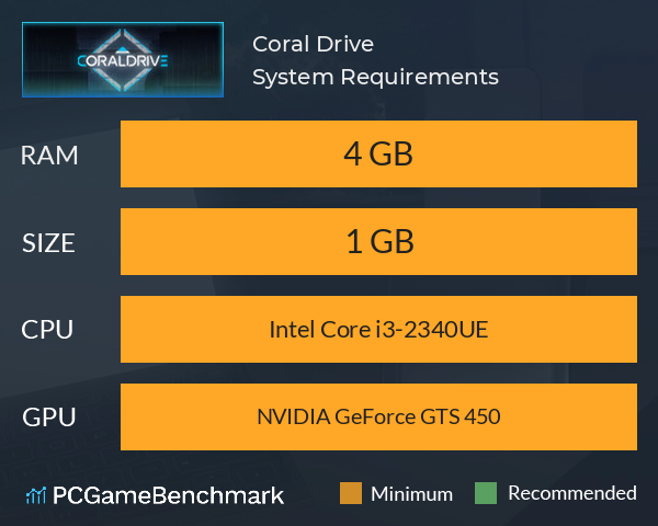 Coral Drive System Requirements PC Graph - Can I Run Coral Drive