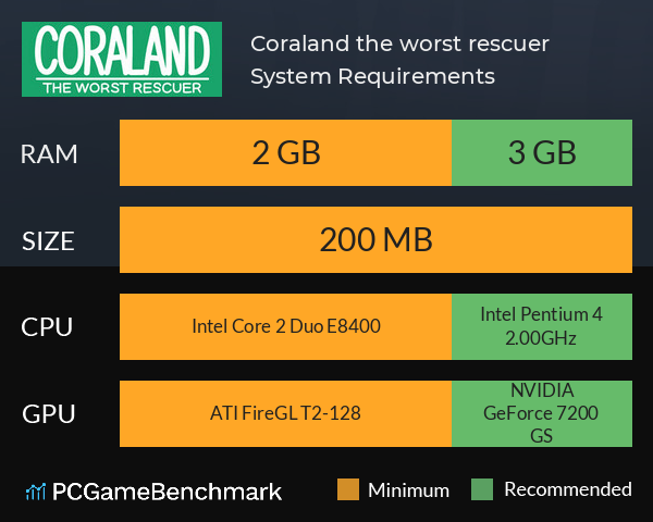 Coraland: the worst rescuer System Requirements PC Graph - Can I Run Coraland: the worst rescuer