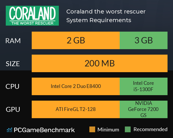 Coraland: the worst rescuer System Requirements PC Graph - Can I Run Coraland: the worst rescuer Coraland: the worst rescuer System Requirements PC Graph - Can I Run Coraland: the worst rescuer