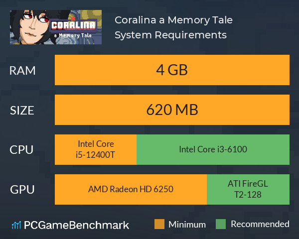 Coralina: a Memory Tale System Requirements PC Graph - Can I Run Coralina: a Memory Tale Coralina: a Memory Tale System Requirements PC Graph - Can I Run Coralina: a Memory Tale