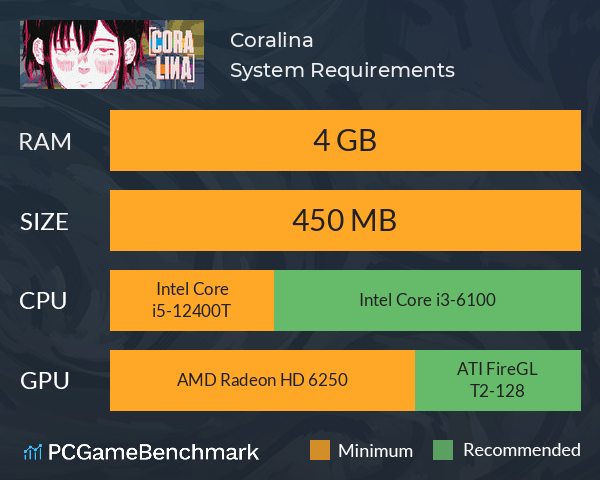 Coralina System Requirements PC Graph - Can I Run Coralina Coralina System Requirements PC Graph - Can I Run Coralina