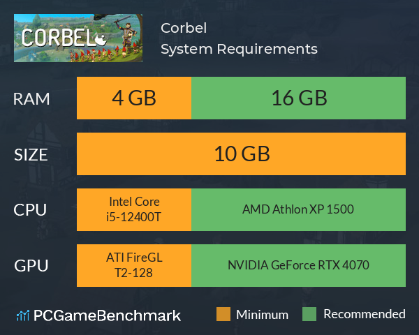 Corbel System Requirements PC Graph - Can I Run Corbel Corbel System Requirements PC Graph - Can I Run Corbel