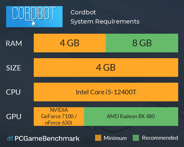 Cordbot System Requirements PC Graph - Can I Run Cordbot Cordbot System Requirements PC Graph - Can I Run Cordbot