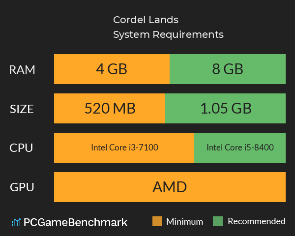 Cordel Lands System Requirements PC Graph - Can I Run Cordel Lands Cordel Lands System Requirements PC Graph - Can I Run Cordel Lands