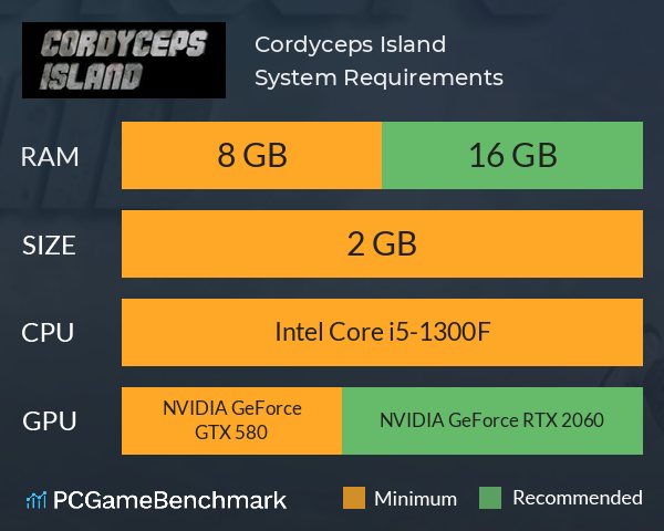 Cordyceps Island System Requirements PC Graph - Can I Run Cordyceps Island Cordyceps Island System Requirements PC Graph - Can I Run Cordyceps Island