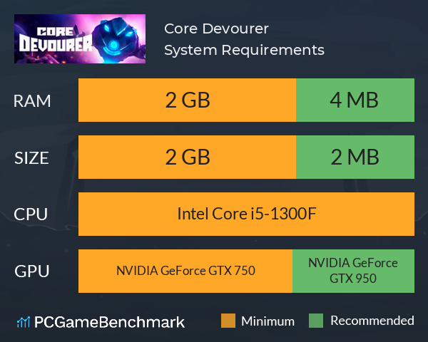 Core Devourer System Requirements PC Graph - Can I Run Core Devourer Core Devourer System Requirements PC Graph - Can I Run Core Devourer