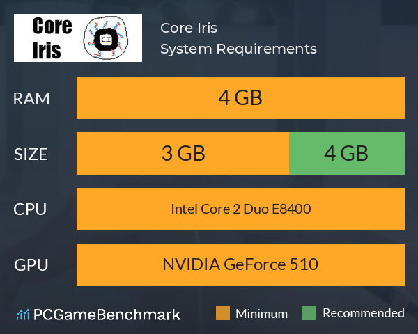 Core Iris System Requirements PC Graph - Can I Run Core Iris