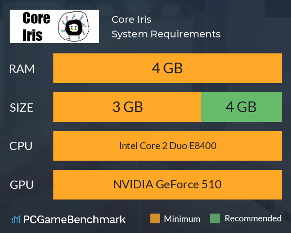 Core Iris System Requirements PC Graph - Can I Run Core Iris Core Iris System Requirements PC Graph - Can I Run Core Iris