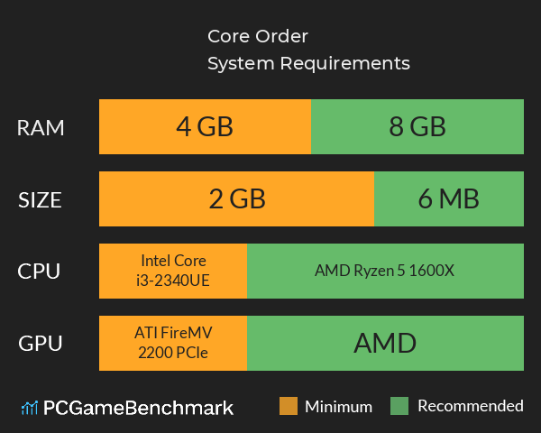 Core Order System Requirements PC Graph - Can I Run Core Order Core Order System Requirements PC Graph - Can I Run Core Order