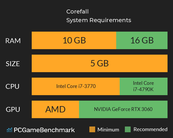 Corefall System Requirements PC Graph - Can I Run Corefall