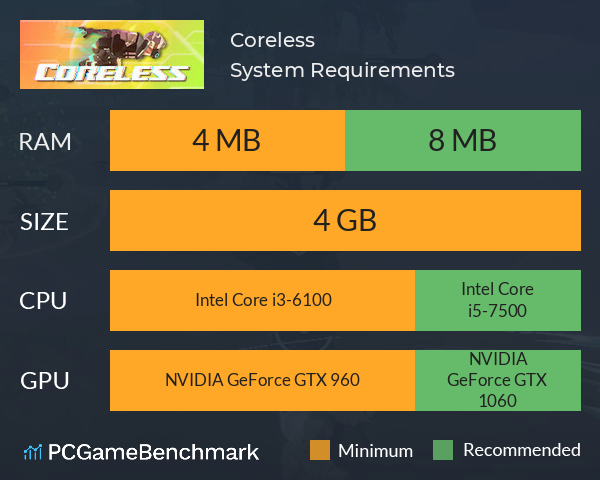 Coreless System Requirements PC Graph - Can I Run Coreless