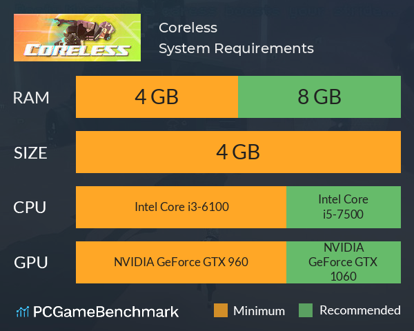 Coreless System Requirements PC Graph - Can I Run Coreless