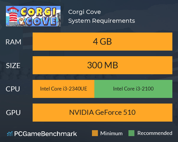 Corgi Cove System Requirements PC Graph - Can I Run Corgi Cove Corgi Cove System Requirements PC Graph - Can I Run Corgi Cove