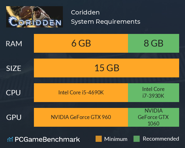 Coridden System Requirements PC Graph - Can I Run Coridden