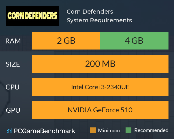 Corn Defenders System Requirements PC Graph - Can I Run Corn Defenders