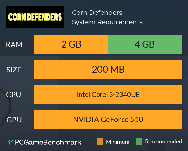 Corn Defenders System Requirements PC Graph - Can I Run Corn Defenders Corn Defenders System Requirements PC Graph - Can I Run Corn Defenders