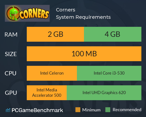 Corners System Requirements PC Graph - Can I Run Corners Corners System Requirements PC Graph - Can I Run Corners