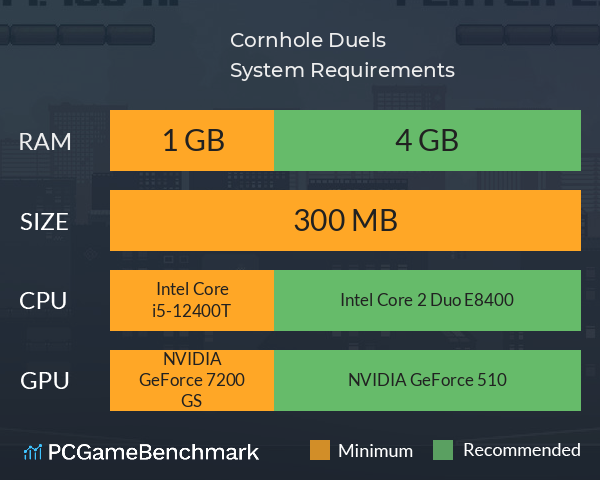 Cornhole Duels System Requirements PC Graph - Can I Run Cornhole Duels Cornhole Duels System Requirements PC Graph - Can I Run Cornhole Duels