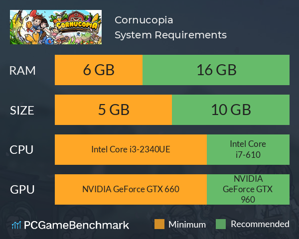 Cornucopia System Requirements PC Graph - Can I Run Cornucopia Cornucopia System Requirements PC Graph - Can I Run Cornucopia