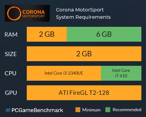 Corona MotorSport System Requirements PC Graph - Can I Run Corona MotorSport