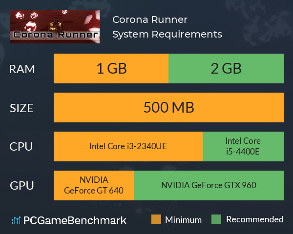 Corona Runner System Requirements PC Graph - Can I Run Corona Runner