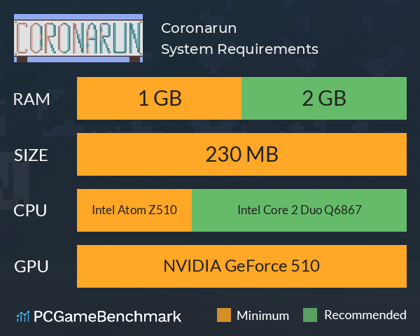Coronarun System Requirements PC Graph - Can I Run Coronarun Coronarun System Requirements PC Graph - Can I Run Coronarun