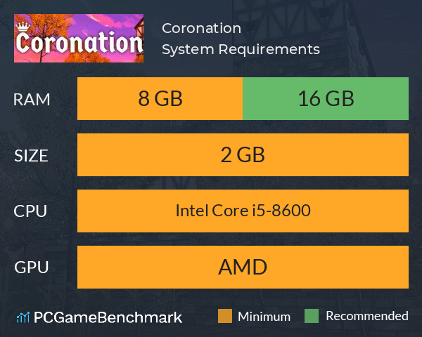 Coronation System Requirements PC Graph - Can I Run Coronation Coronation System Requirements PC Graph - Can I Run Coronation