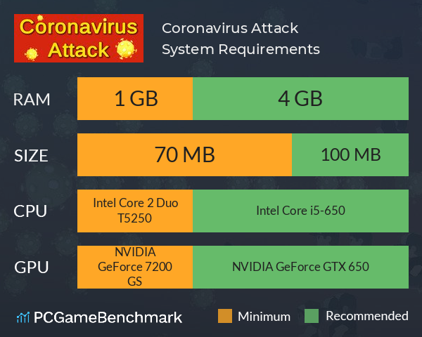 Coronavirus Attack System Requirements PC Graph - Can I Run Coronavirus Attack Coronavirus Attack System Requirements PC Graph - Can I Run Coronavirus Attack