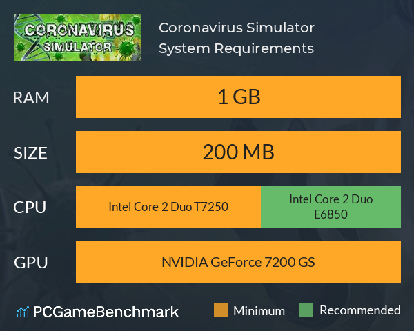 Coronavirus Simulator System Requirements PC Graph - Can I Run Coronavirus Simulator Coronavirus Simulator System Requirements PC Graph - Can I Run Coronavirus Simulator
