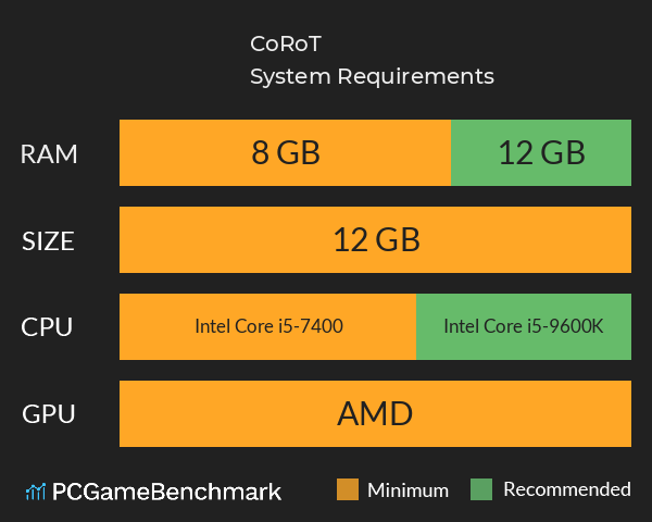 CoRoT System Requirements PC Graph - Can I Run CoRoT CoRoT System Requirements PC Graph - Can I Run CoRoT