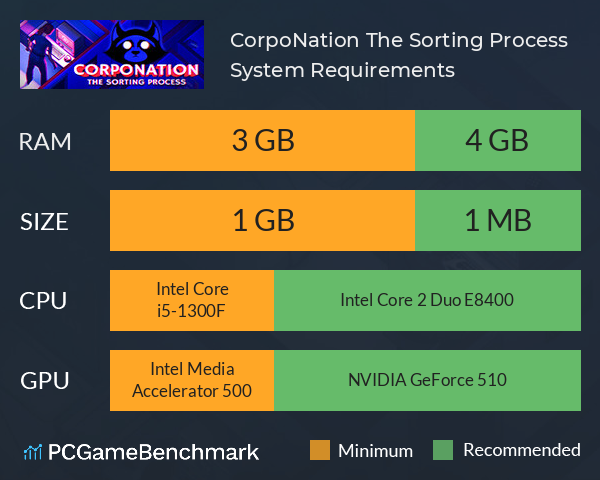 CorpoNation: The Sorting Process System Requirements PC Graph - Can I Run CorpoNation: The Sorting Process
