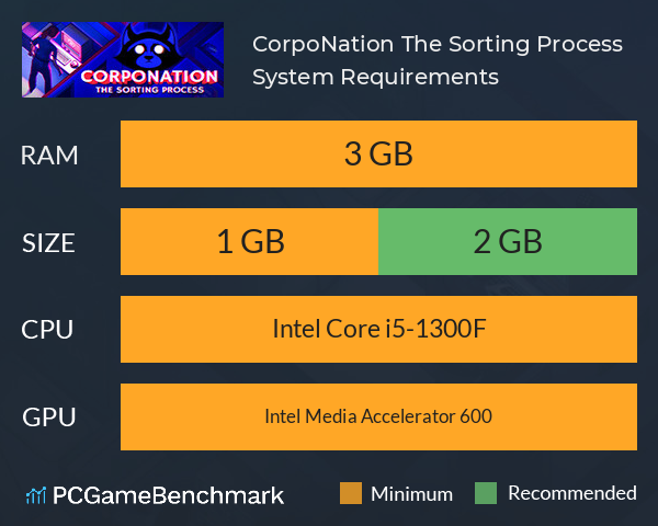 CorpoNation: The Sorting Process System Requirements PC Graph - Can I Run CorpoNation: The Sorting Process