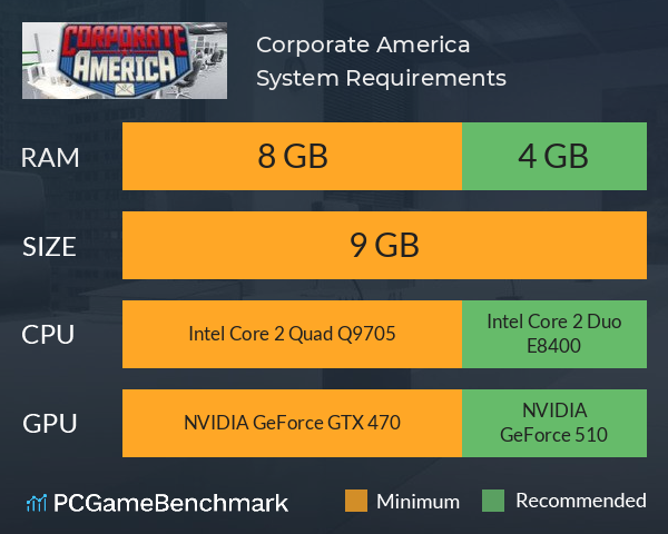 Corporate America System Requirements PC Graph - Can I Run Corporate America Corporate America System Requirements PC Graph - Can I Run Corporate America