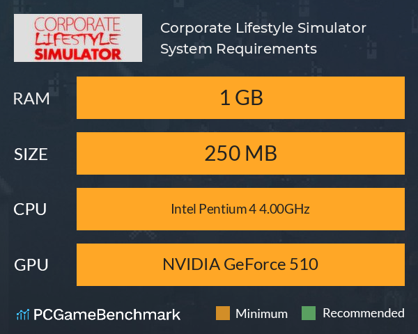 Corporate Lifestyle Simulator System Requirements PC Graph - Can I Run Corporate Lifestyle Simulator