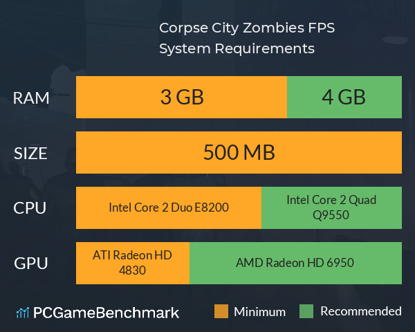 Corpse City: Zombies FPS System Requirements PC Graph - Can I Run Corpse City: Zombies FPS Corpse City: Zombies FPS System Requirements PC Graph - Can I Run Corpse City: Zombies FPS