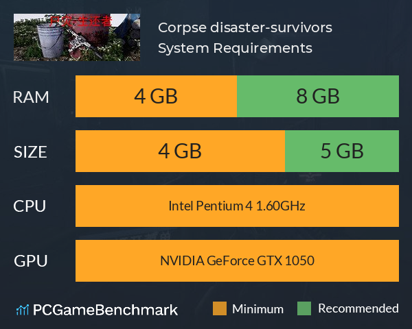 Corpse disaster-survivors System Requirements PC Graph - Can I Run Corpse disaster-survivors
