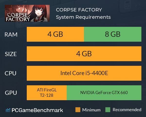 CORPSE FACTORY System Requirements PC Graph - Can I Run CORPSE FACTORY