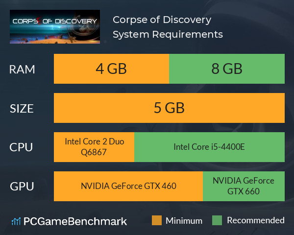 Corpse of Discovery System Requirements PC Graph - Can I Run Corpse of Discovery