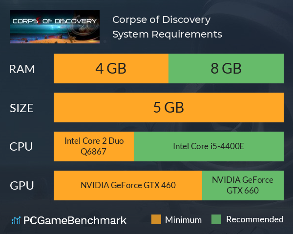 Corpse of Discovery System Requirements PC Graph - Can I Run Corpse of Discovery Corpse of Discovery System Requirements PC Graph - Can I Run Corpse of Discovery