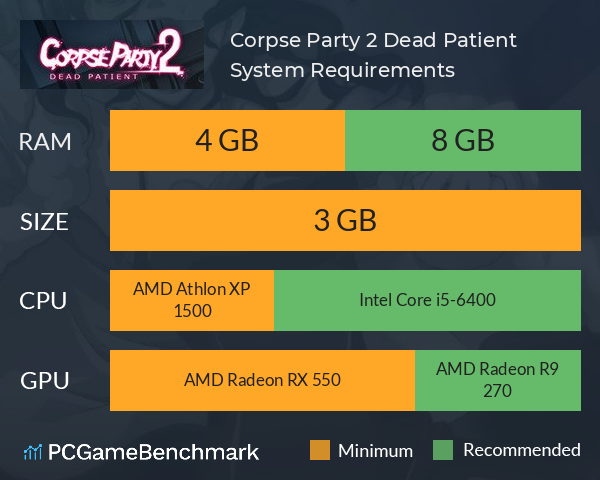 Corpse Party 2: Dead Patient System Requirements PC Graph - Can I Run Corpse Party 2: Dead Patient Corpse Party 2: Dead Patient System Requirements PC Graph - Can I Run Corpse Party 2: Dead Patient