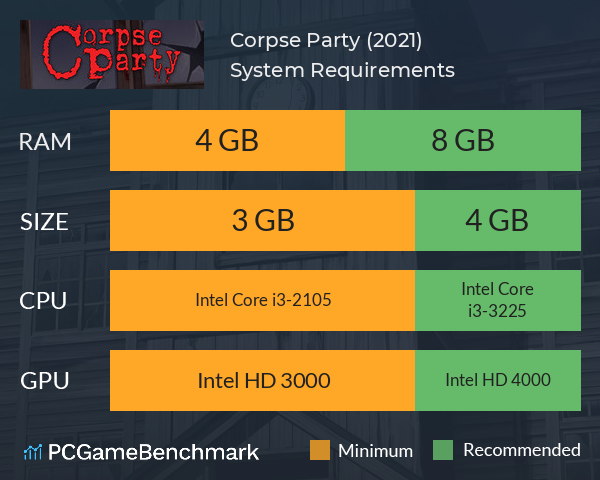 Corpse Party (2021) System Requirements PC Graph - Can I Run Corpse Party (2021)