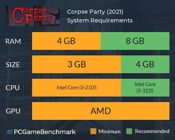 Corpse Party (2021) System Requirements PC Graph - Can I Run Corpse Party (2021)