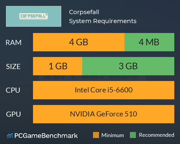 Corpsefall System Requirements PC Graph - Can I Run Corpsefall Corpsefall System Requirements PC Graph - Can I Run Corpsefall