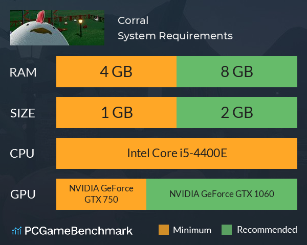 Corral System Requirements PC Graph - Can I Run Corral Corral System Requirements PC Graph - Can I Run Corral