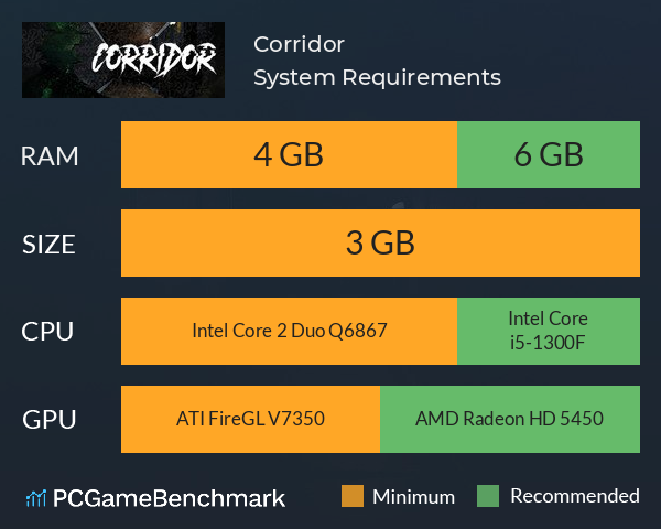 Corridor System Requirements PC Graph - Can I Run Corridor Corridor System Requirements PC Graph - Can I Run Corridor